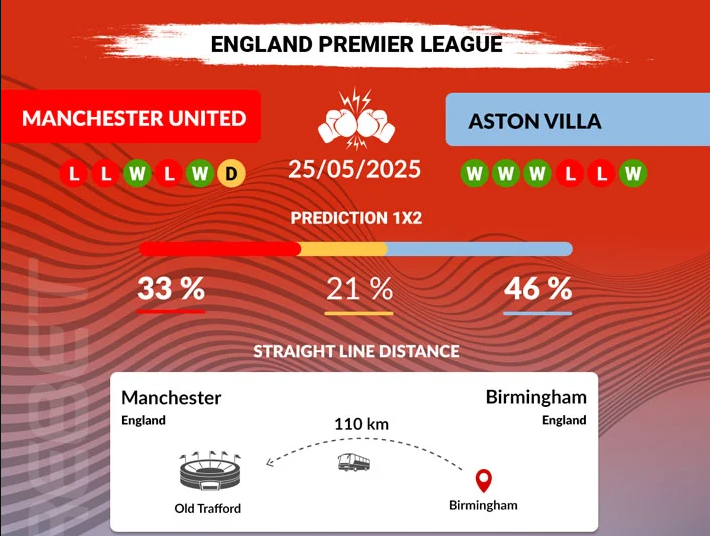 Nhận định trận đấu Manchester United vs Aston Villa 2024/2025 - Ảnh 4