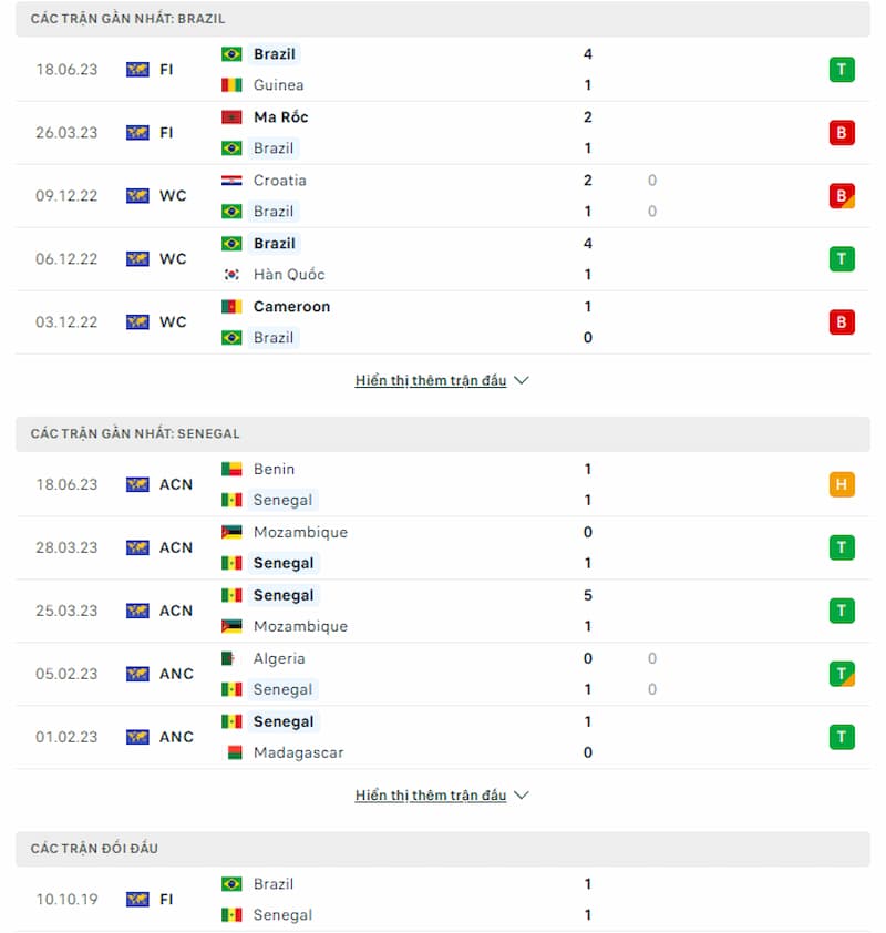 Dự đoán tỷ số Brazil vs Senegal, 02h00 ngày 21/06 - Ảnh 1