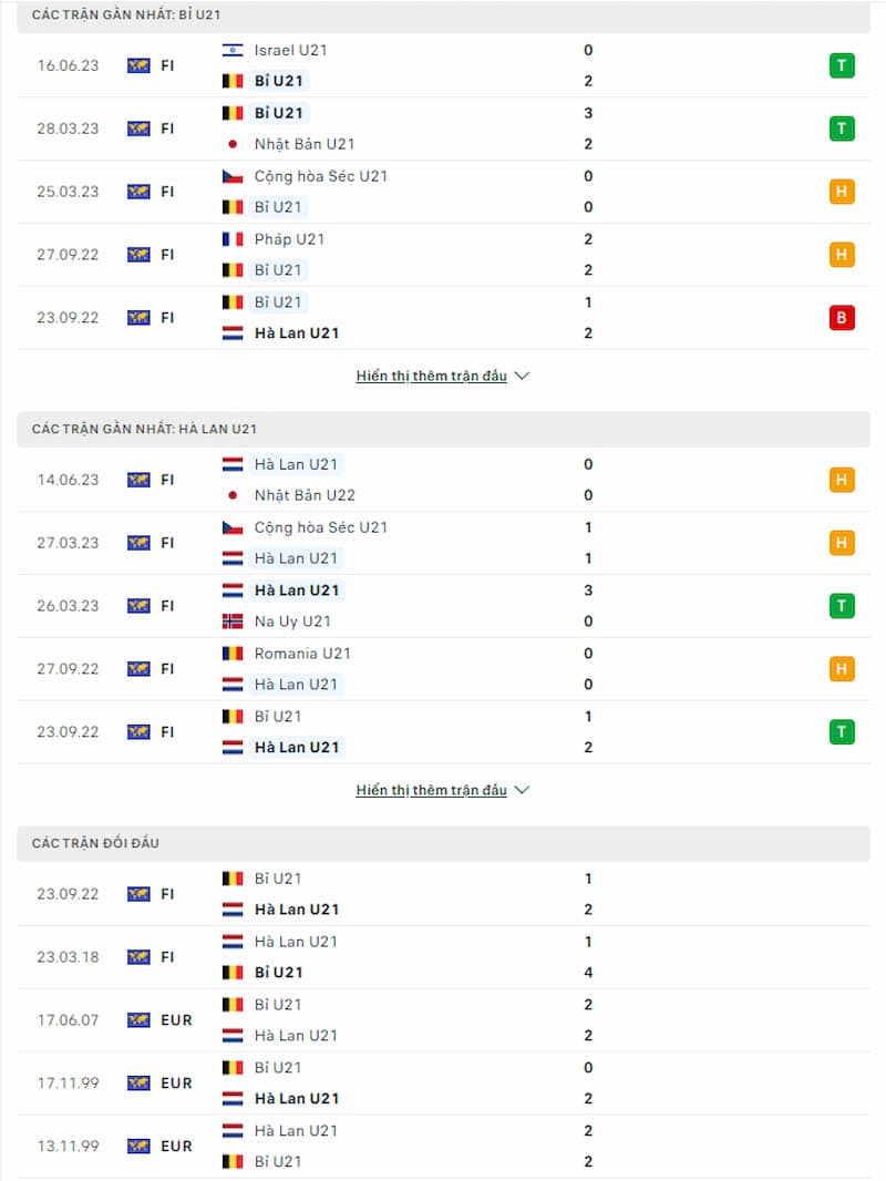 Dự đoán tỷ số U21 Bỉ vs U21 Hà Lan, 23h00 ngày 21/06 - Ảnh 1