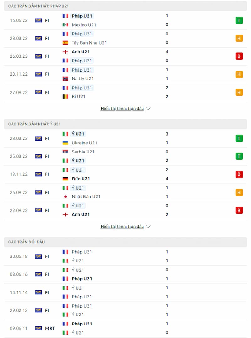 Dự đoán tỷ số U21 Pháp vs U21 Ý, 01h45 ngày 23/06 - Ảnh 1