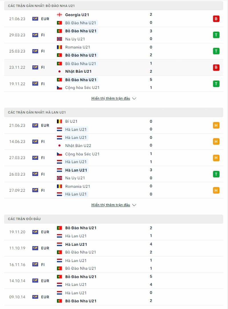 Dự đoán tỷ số U21 Bồ Đào Nha vs U21 Hà Lan, 23h00 ngày 24/06 - Ảnh 1