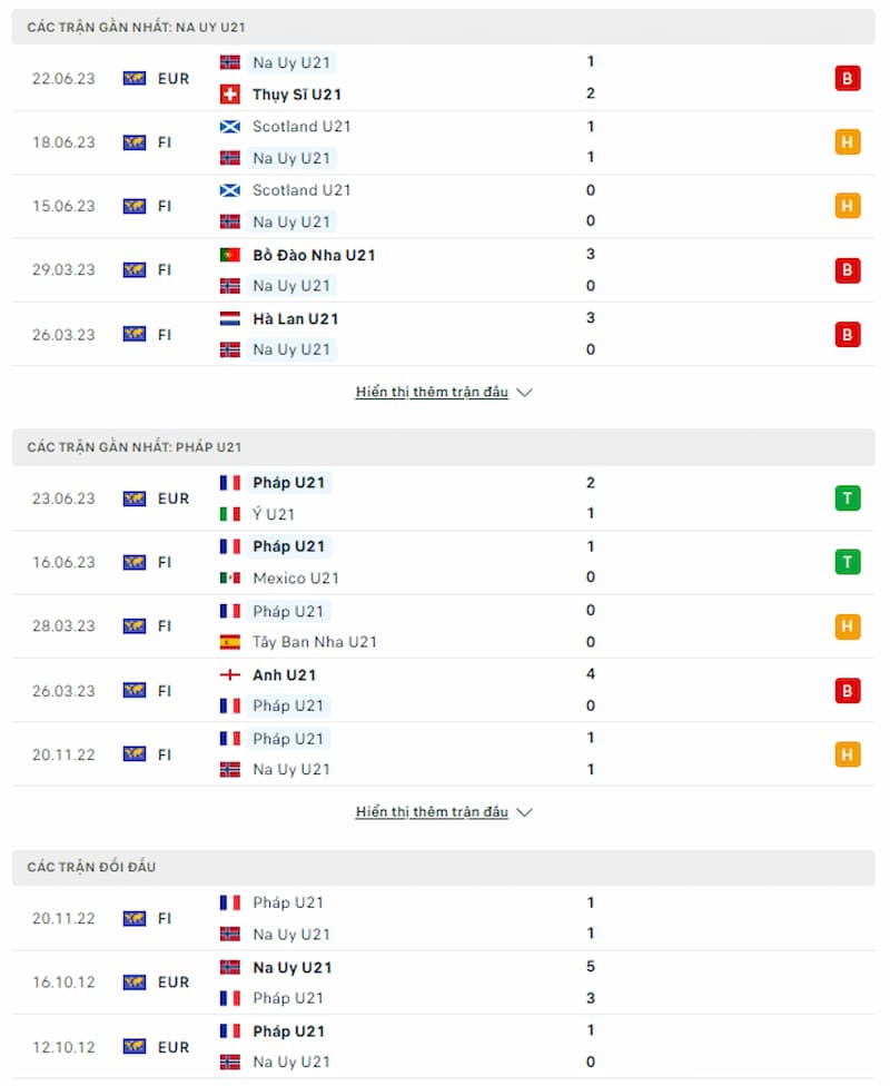 Dự đoán tỷ số U21 Na Uy vs U21 Pháp, 01h45 ngày 26/06 - Ảnh 1