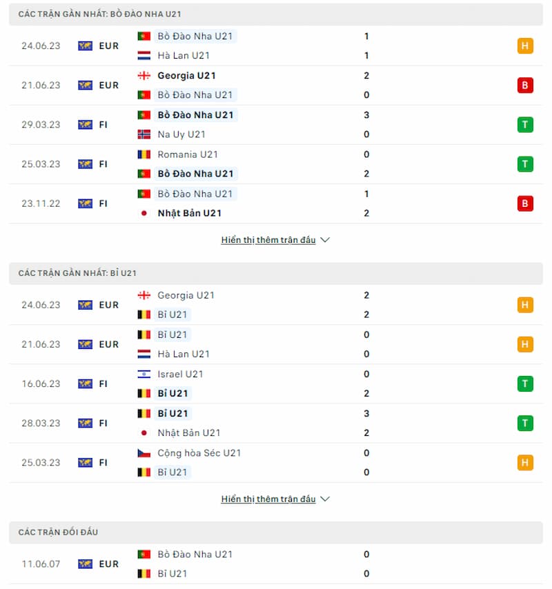 Dự đoán tỷ số u21 Bồ Đào Nha vs U21 Bỉ, 23h00 ngày 27/06 - Ảnh 1