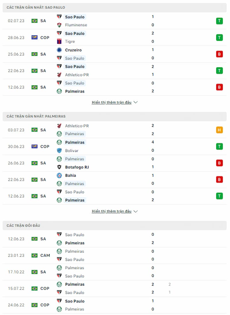 Dự đoán tỷ số Sao Paulo vs Palmeiras, 05h30 ngày 06/07 - Ảnh 1