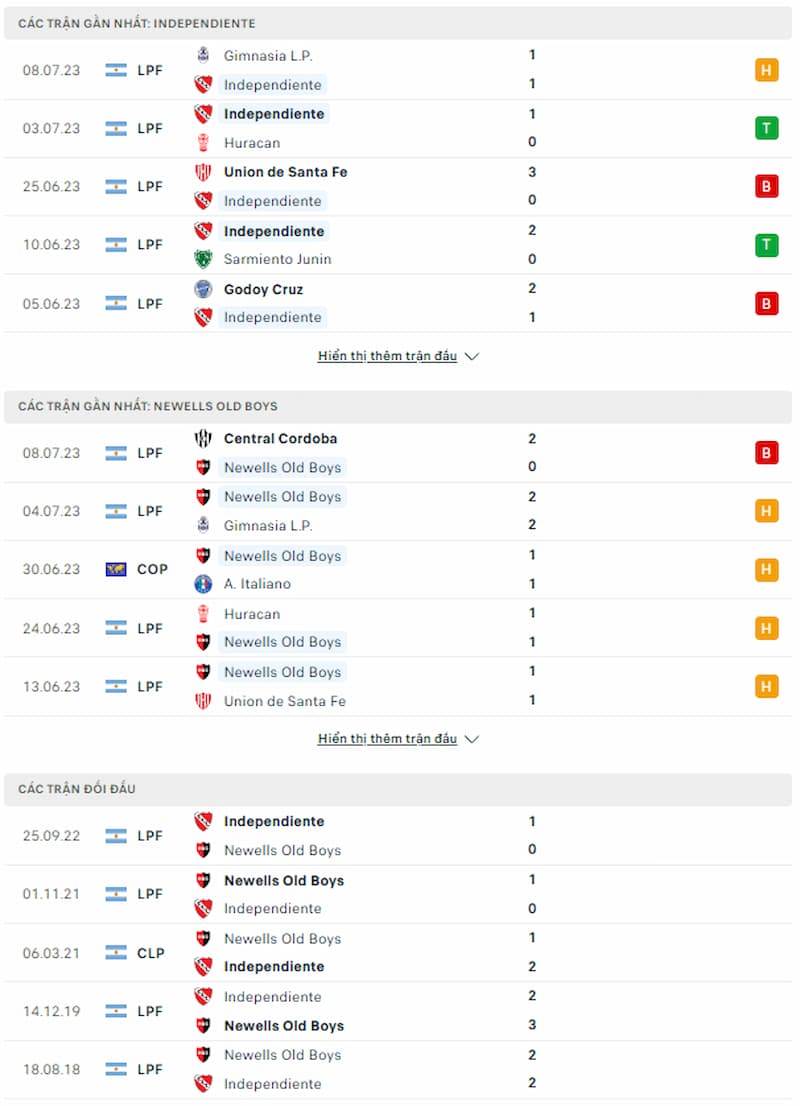 Dự đoán tỷ số Independiente vs Newells Old Boys, 6h ngày 12/7 - Ảnh 1