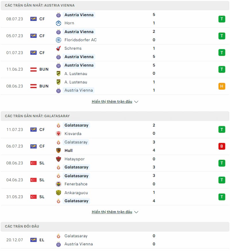 Dự đoán tỷ số Austria Vienna vs Galatasaray, 0h30 ngày 15/7 - Ảnh 1