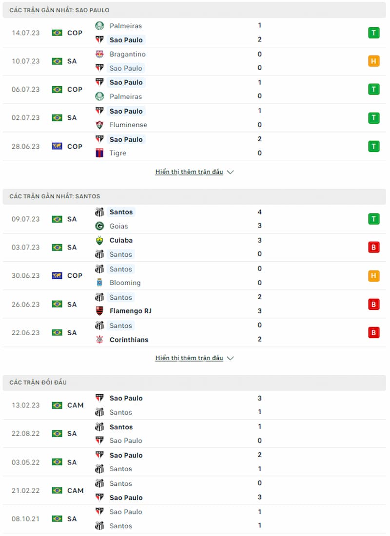 Dự đoán tỷ số Sao Paulo vs Santos, 2h ngày 17/7 - Ảnh 1