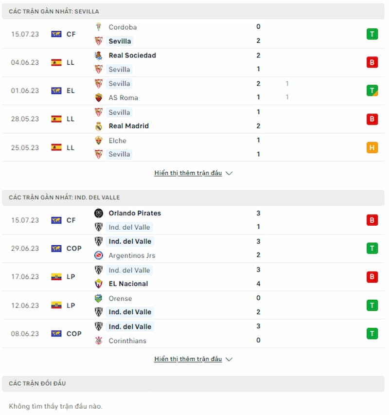 Dự đoán tỷ số Sevilla vs Independiente Jose Teran, 3h ngày 20/7 - Ảnh 1
