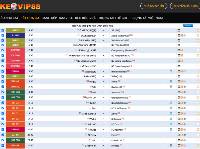 Hướng dẫn cách phân tích kèo bóng đá chi tiết